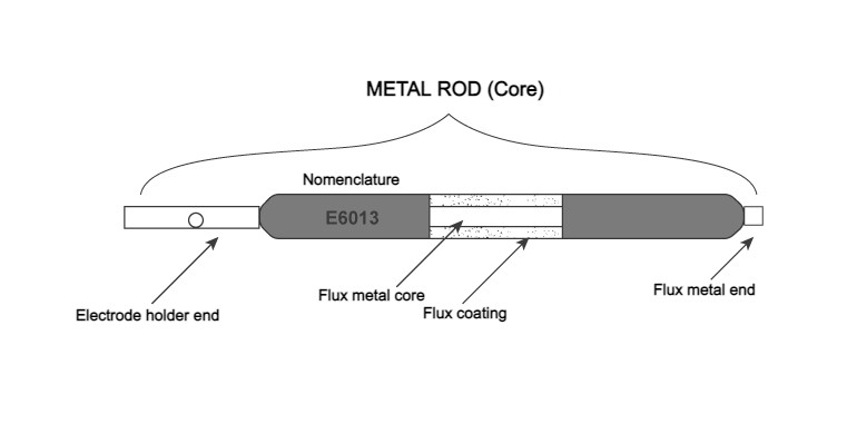 Electrode parts