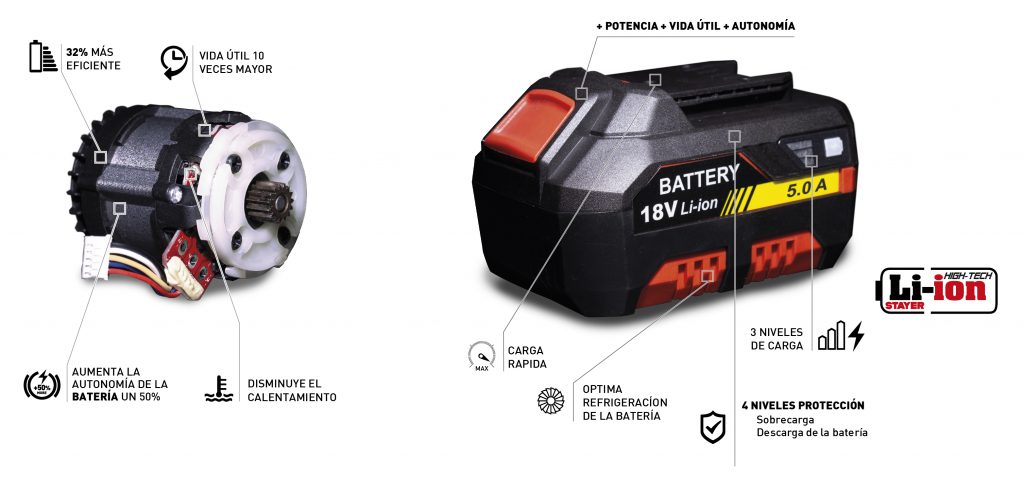 Motor Brushless y batería Li-iOn Stayer